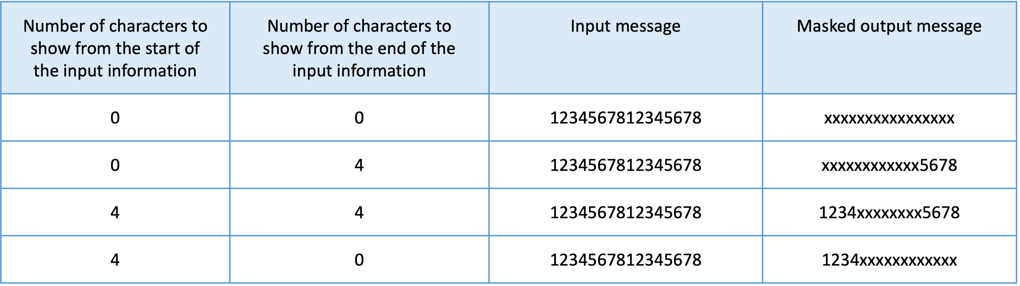 sentinel-redaction-table1.png