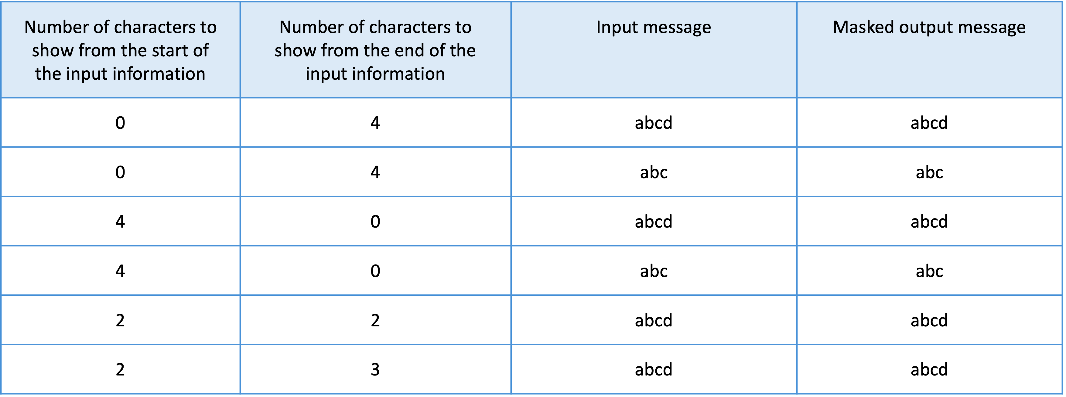 sentinel-redaction-table2.png