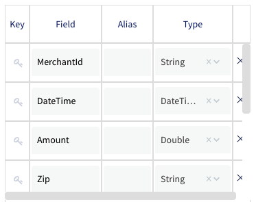 An image of a table with the columns Key, Field, Alias, and Type. The Key column contains a grayed-out image of a key in each row.