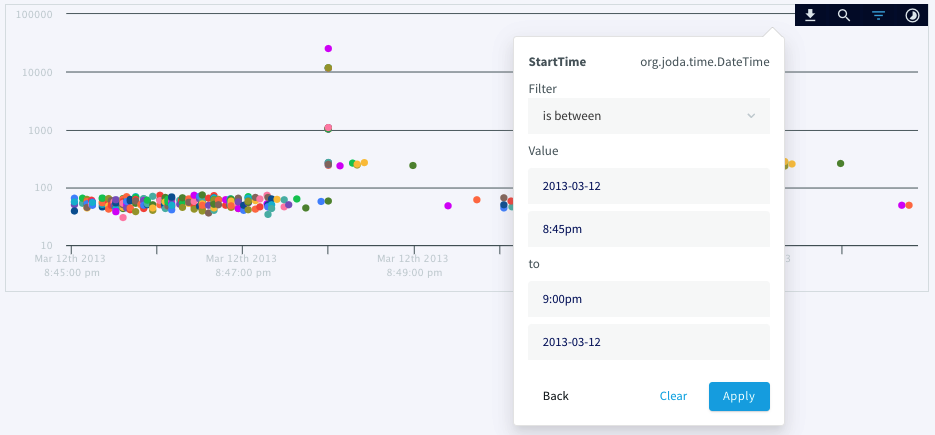 A scatter-plot chart with a filter that specifies a start and an end date.