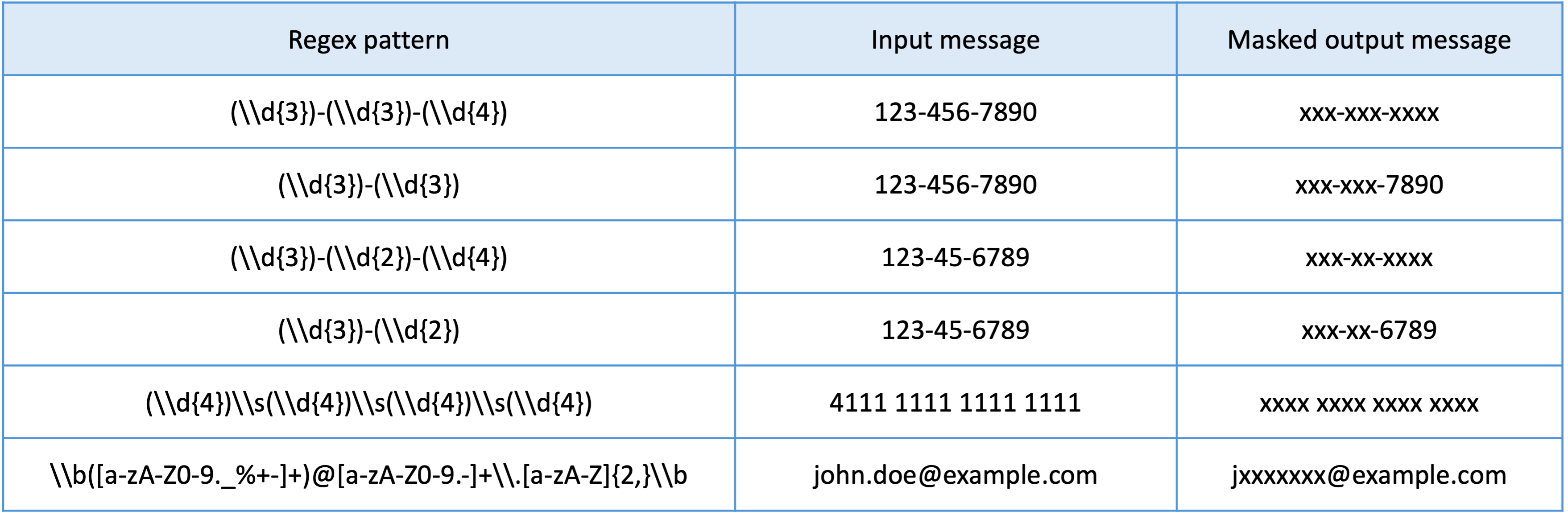 sentinel-regex-table.png