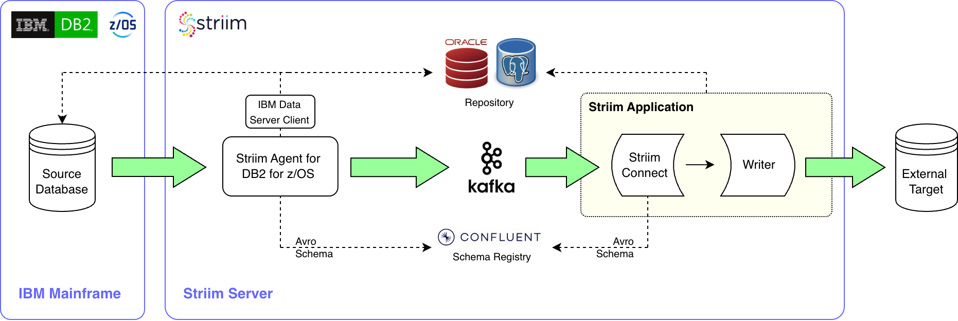 Db2ArchitectureOnPrem.png