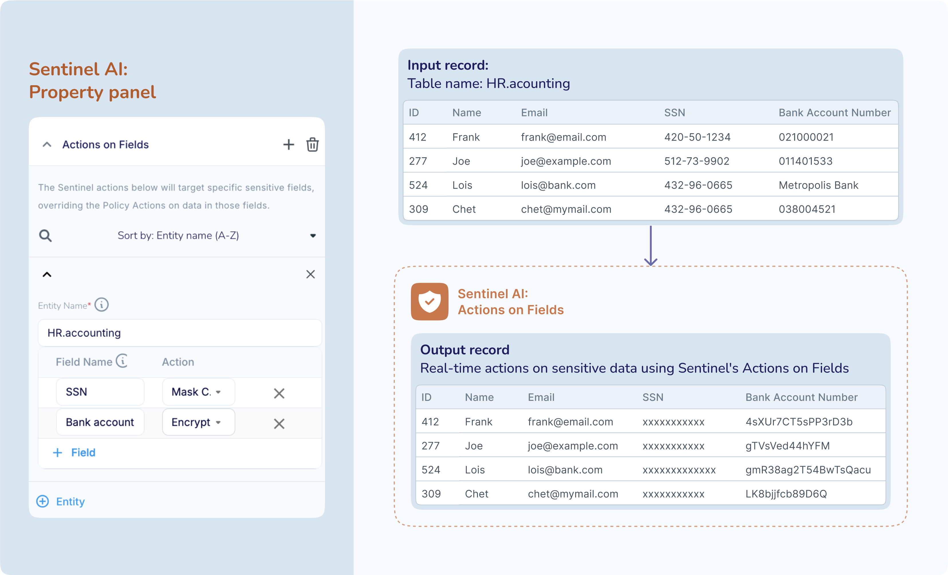 sentinel-concept-actions-entities.png