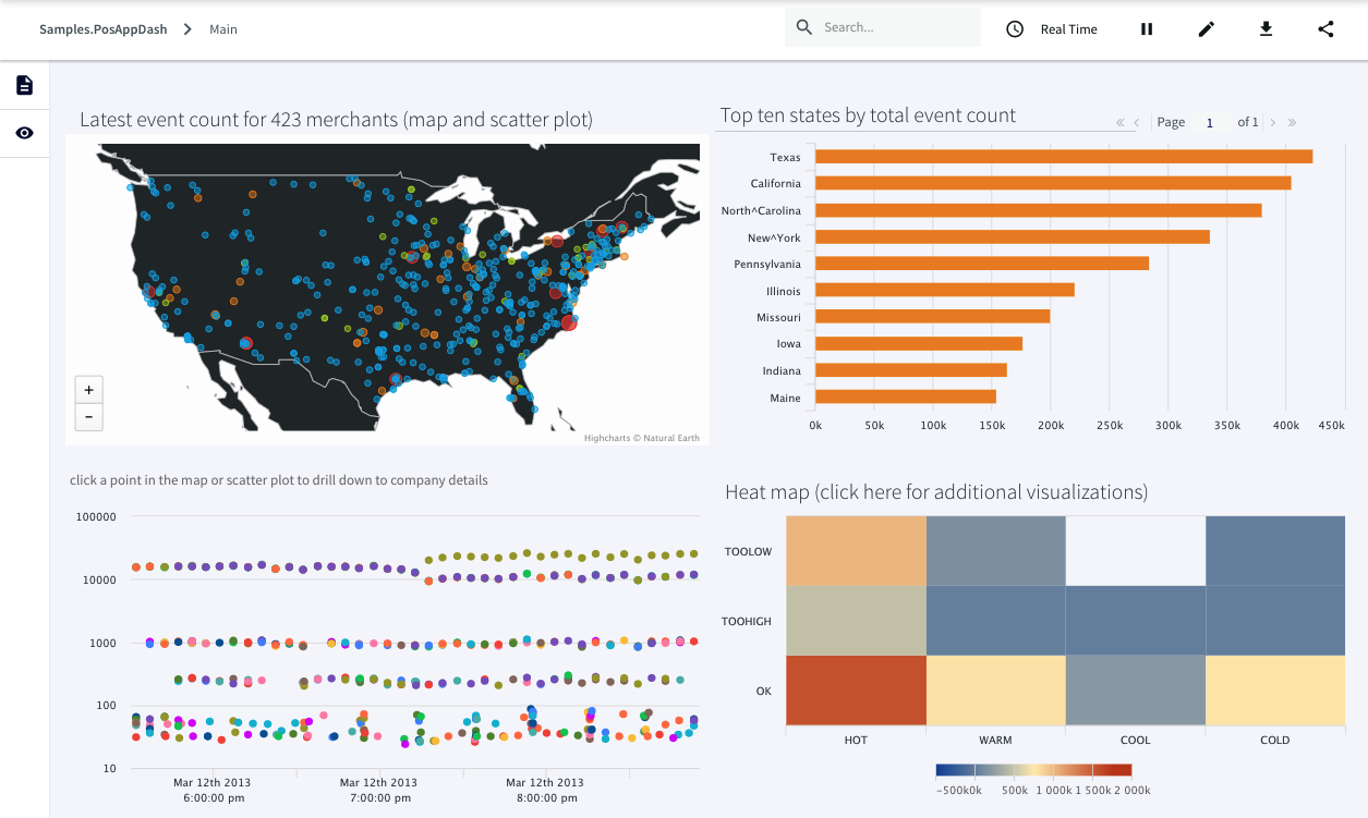 A sample visualization dashboard with a geographic chart of the United States in the top left, a horizontal bar chart in the top right, a scatter plot in the bottom left, and a heat map in the bottom right.