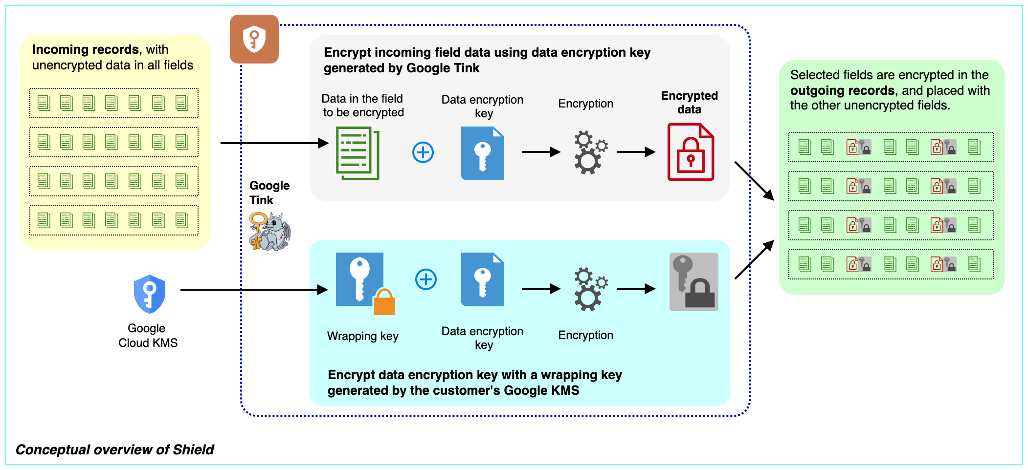 encrypt-shield-2.png