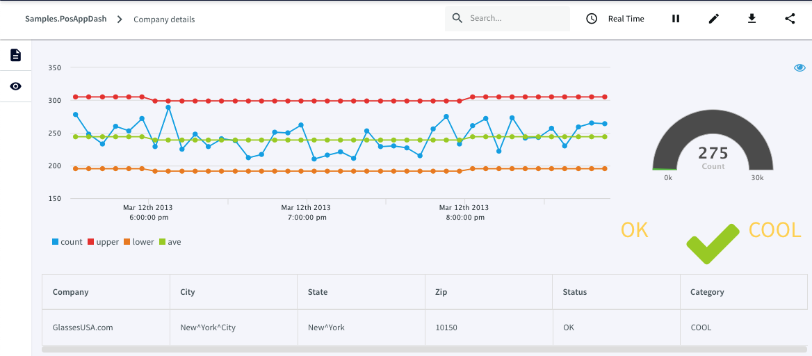 A detail from a dashboard displaying minimum, maximum, average, and actual event counts.